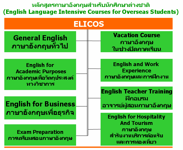 ตัวแทนศึกษาต่อต่างประเทศ ทำวีซ่า หนังสือเดินทาง passport จ.สุราษฎร์ธานี