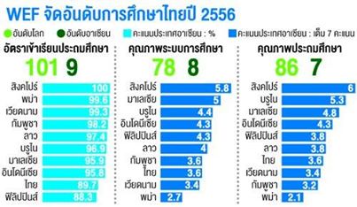 รูปที่ 1