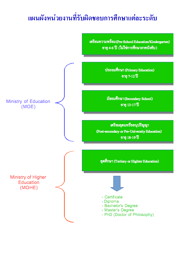 malaysia_system_chart