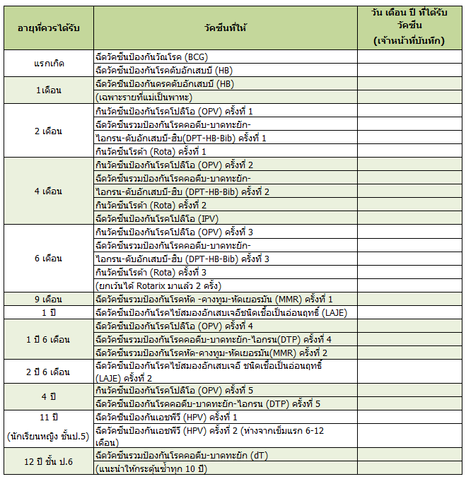 5 เหตุผลที่ยืนยันว่า Cambridge School Visual of Performing Arts น่าเรียน